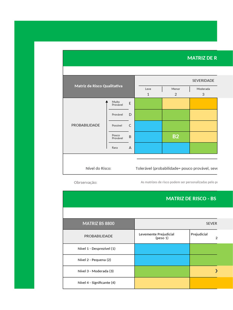 Matriz de Risco Qualitativa em Excel | PDF