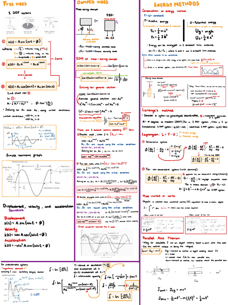 Energy Methods in Damped Vibration Analysis | PDF | Damping | Physics