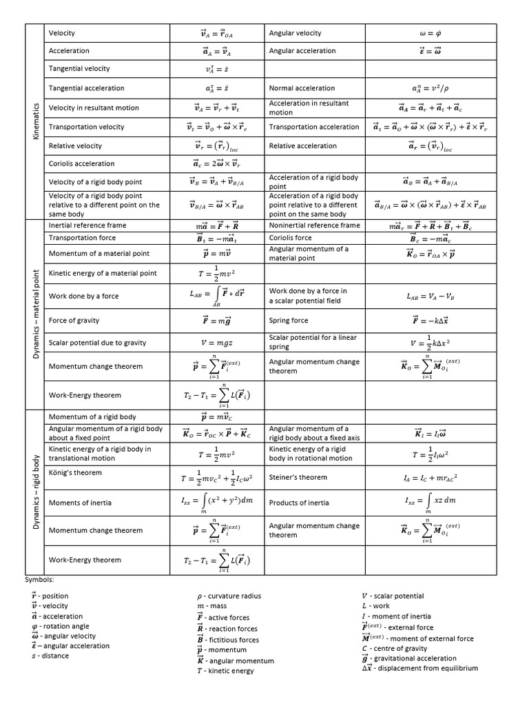 Kinematics and Dynamics Concepts Explained | PDF | Acceleration | Force