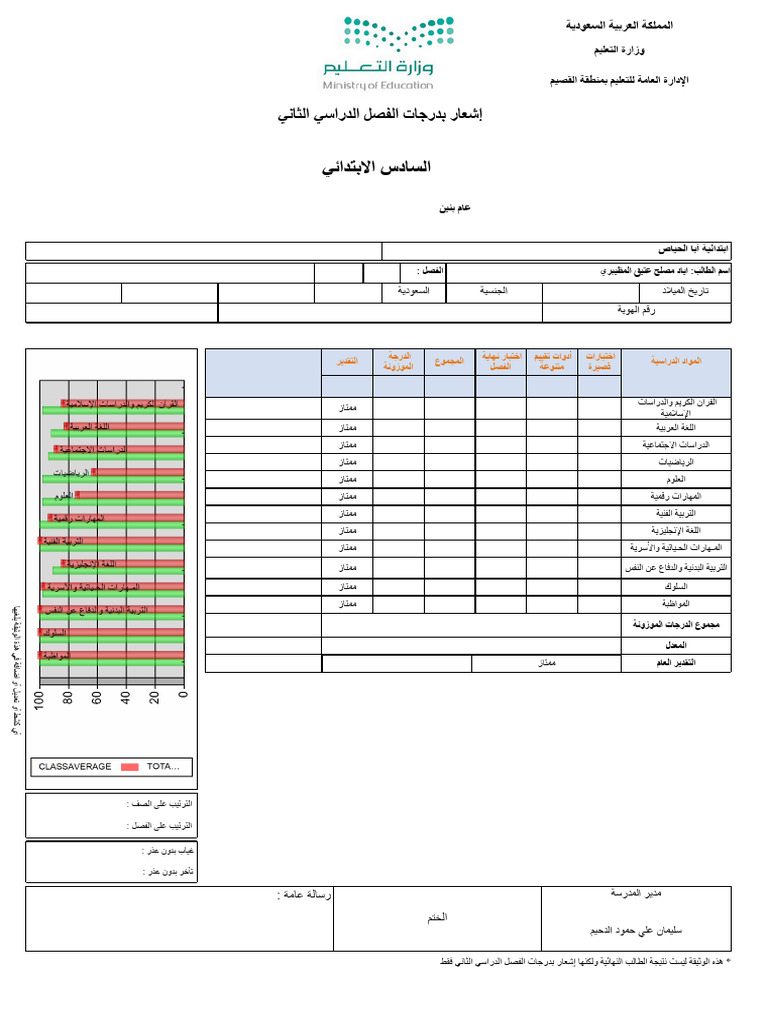 Sixth Grade Boys Semester Report | PDF | Saudi Arabia