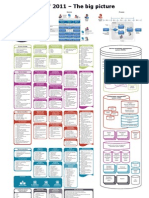 ITIL 2011 - The Big Picture v.2.0 - CFN People