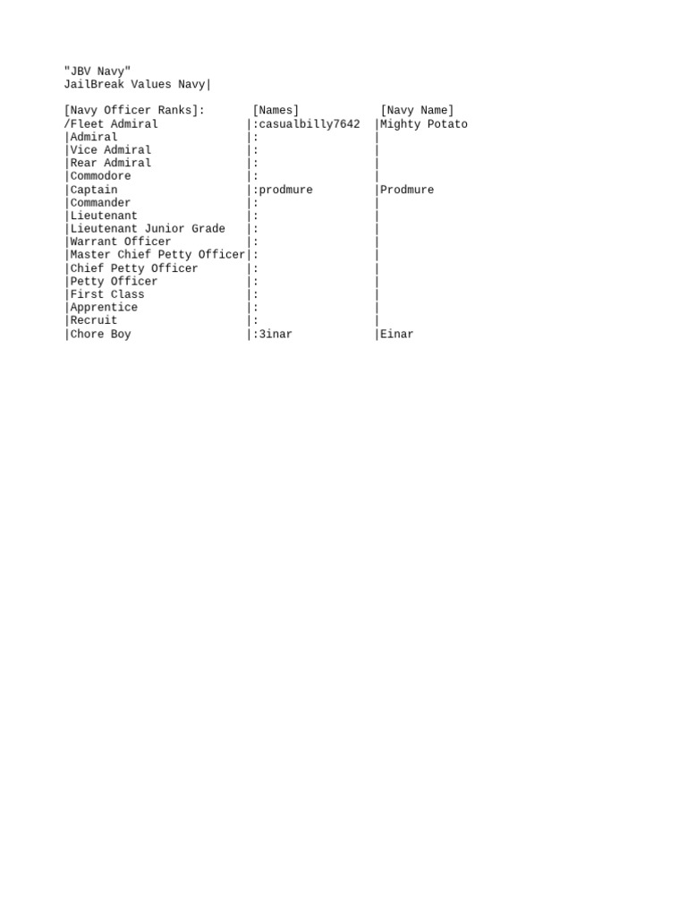 Navy Ranks Overview | PDF