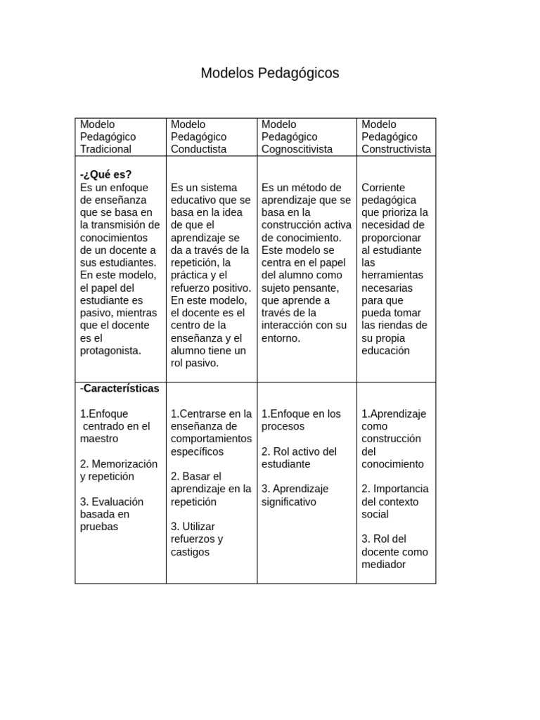 Modelos Pedagógicos | PDF | Enseñando | Aprendizaje