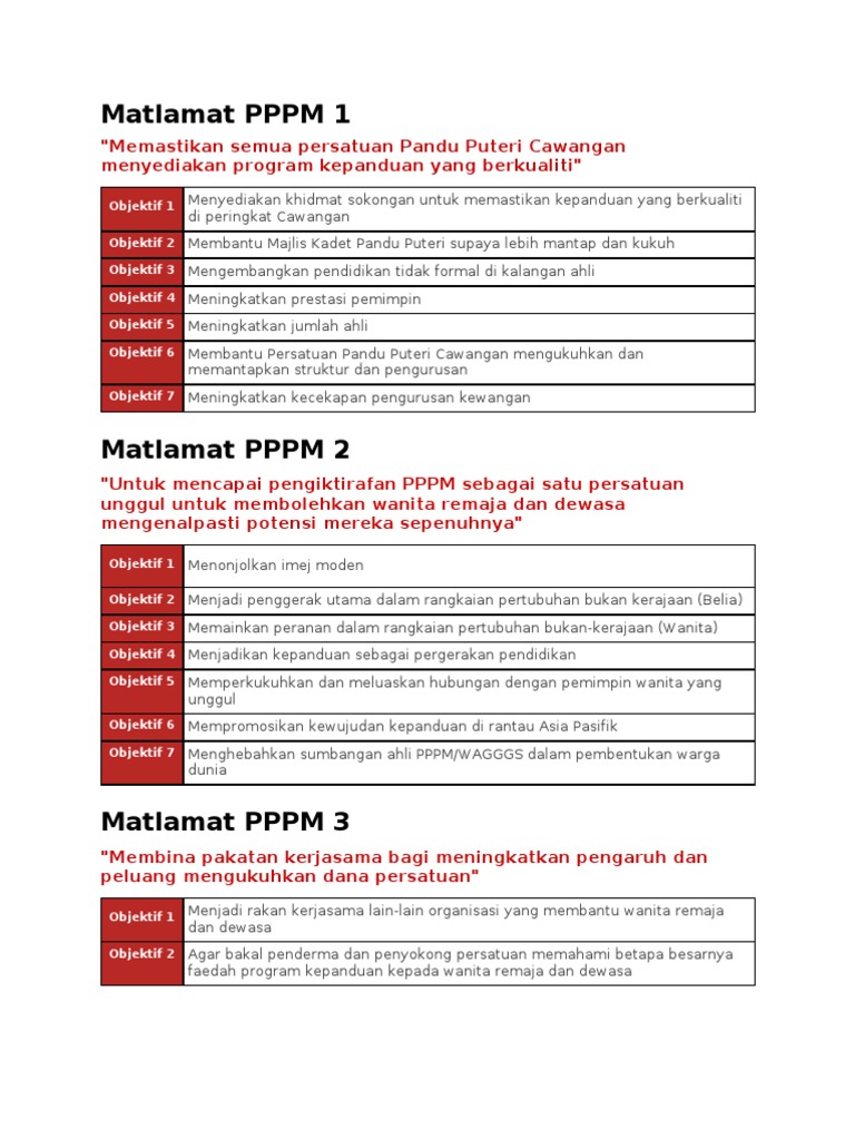 PPPM 1 | PDF