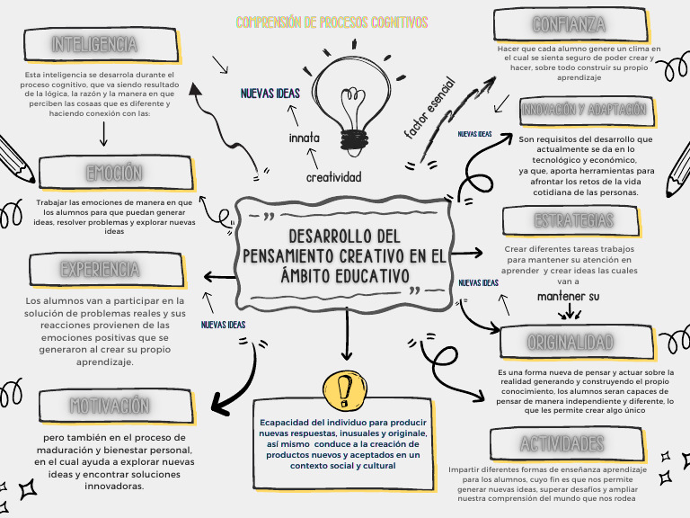 Fomentar la Creatividad en el Aprendizaje | PDF | Aprendizaje | Pensamiento
