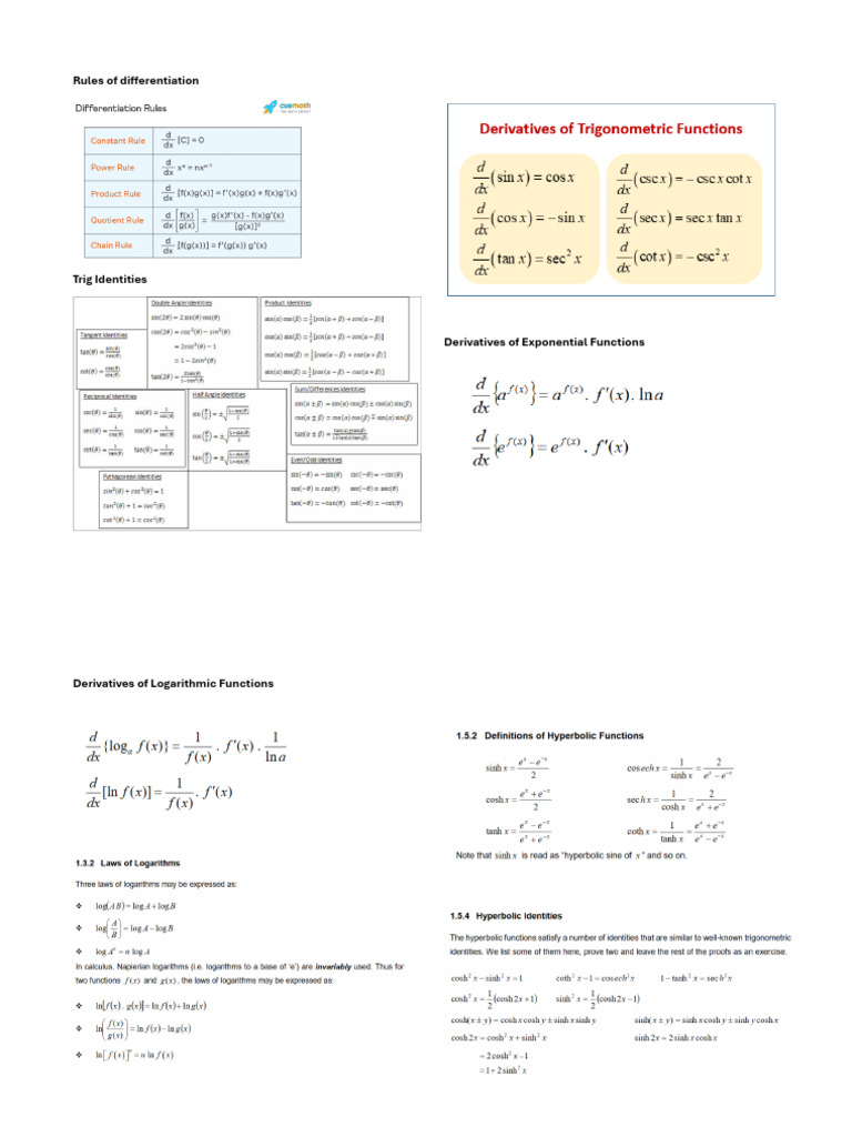 Differentiation and Integration Rules | PDF