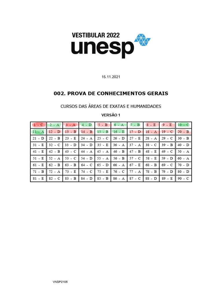 Gabarito Vestibular UNESP 2022 | PDF