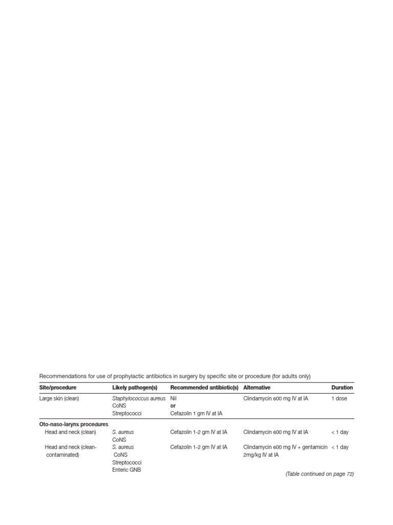 Prophylactic Antibiotics in Surgery in Taiwan - 2004 | PDF | Surgery ...