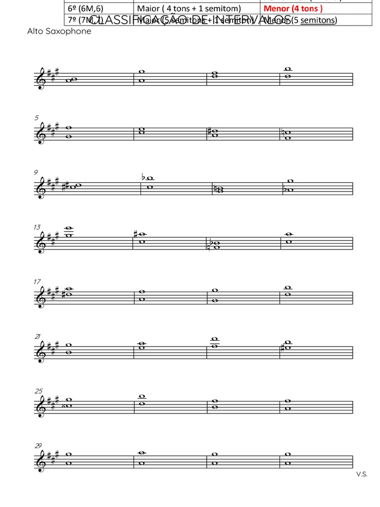 Exercicios De Intervalo Partes Pdf