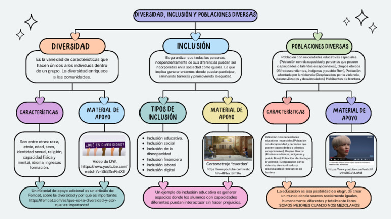 Diversidad e Inclusión en Educación | PDF | Inclusión (Educación ...