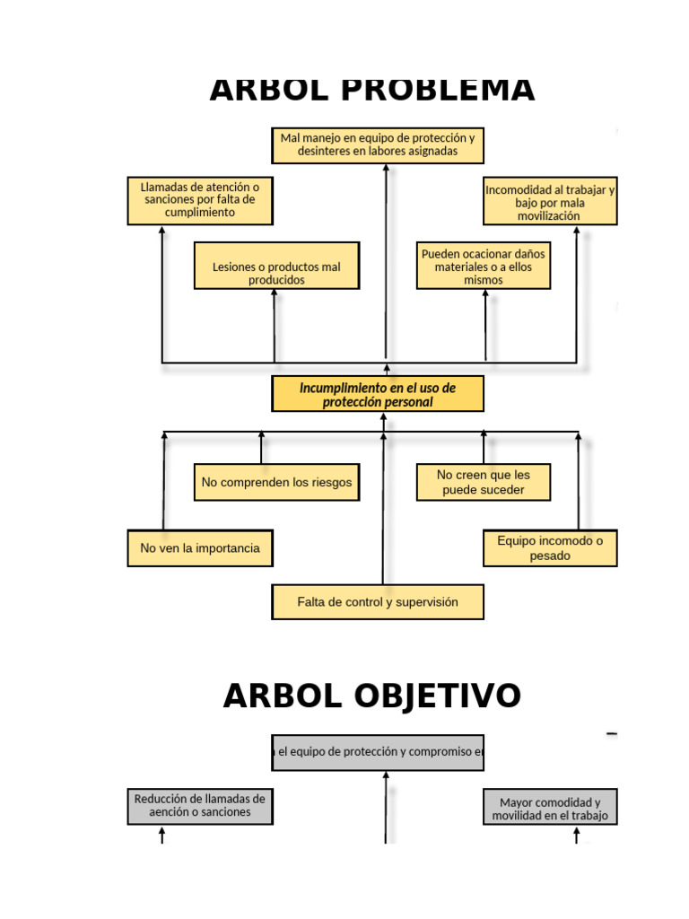 Mejora en el Uso de Protección Laboral | PDF