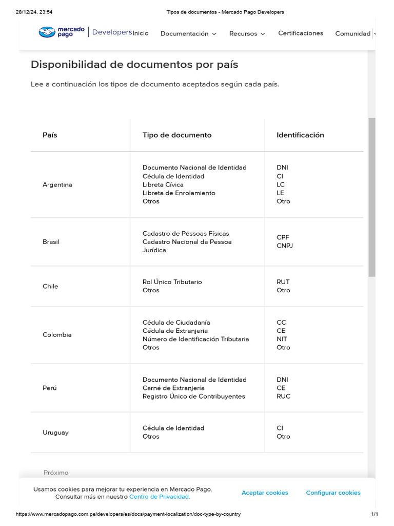 Tipos de documentos en Mercado Pago | PDF | Costa Rica | Control de acceso