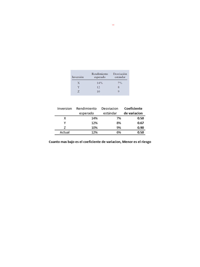Análisis de Riesgo y Rendimiento en Inversiones | PDF | Desviación ...