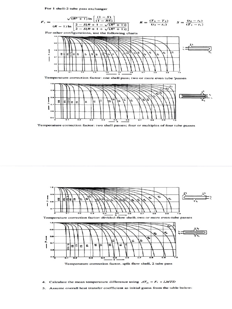 Kern Method for Heat Exchanger Design | PDF | Water | Steam