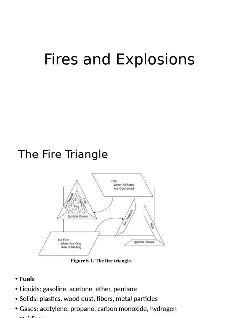 Fire n Explosion | PDF | Explosion | Combustion