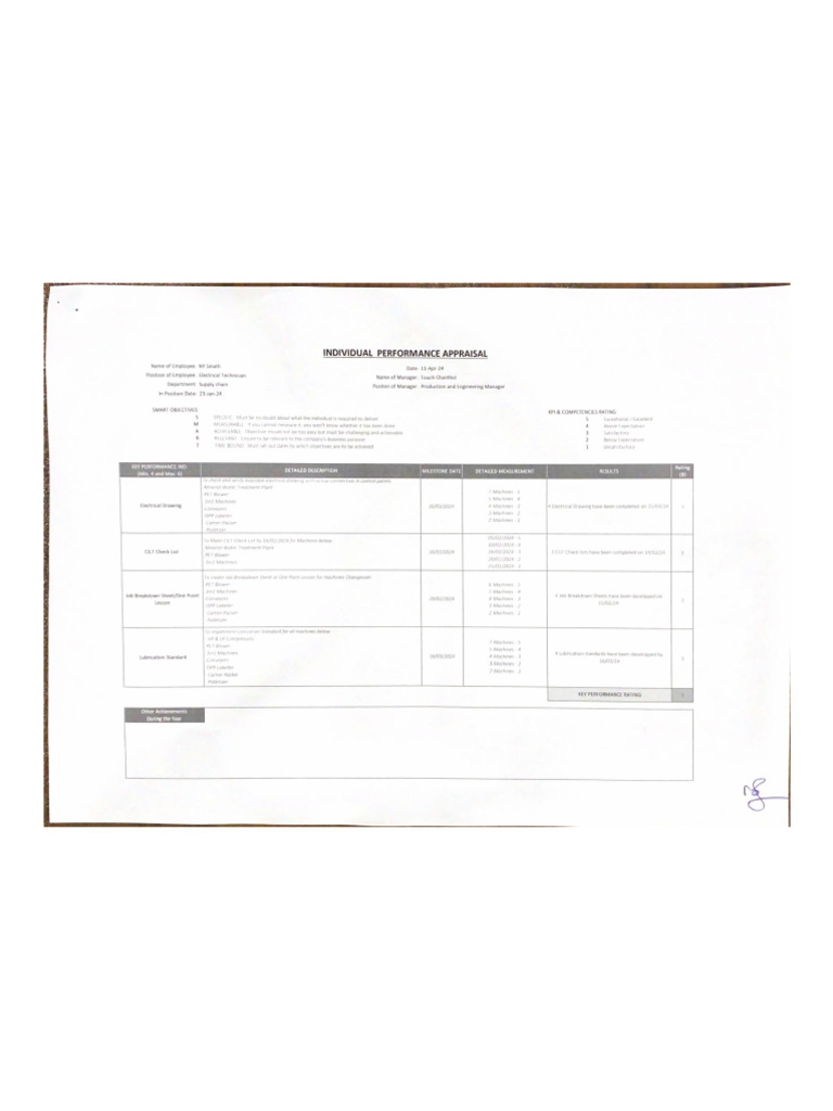 Individual Performance Appraisal | PDF