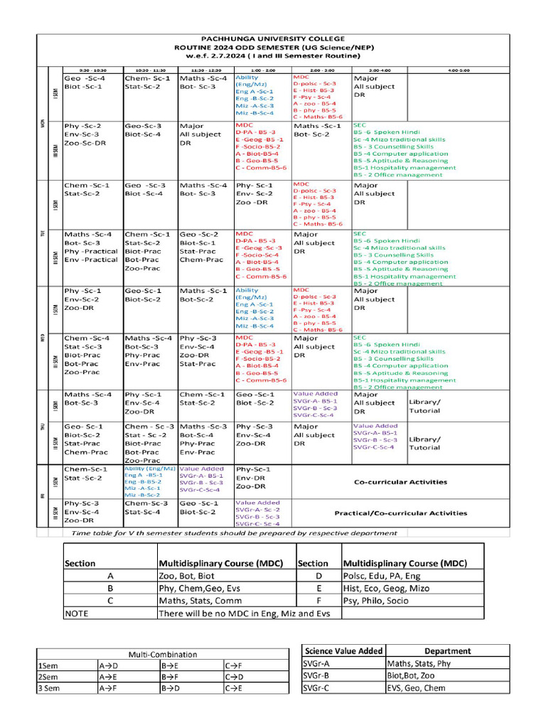 SC ODD 2024.pmd | PDF