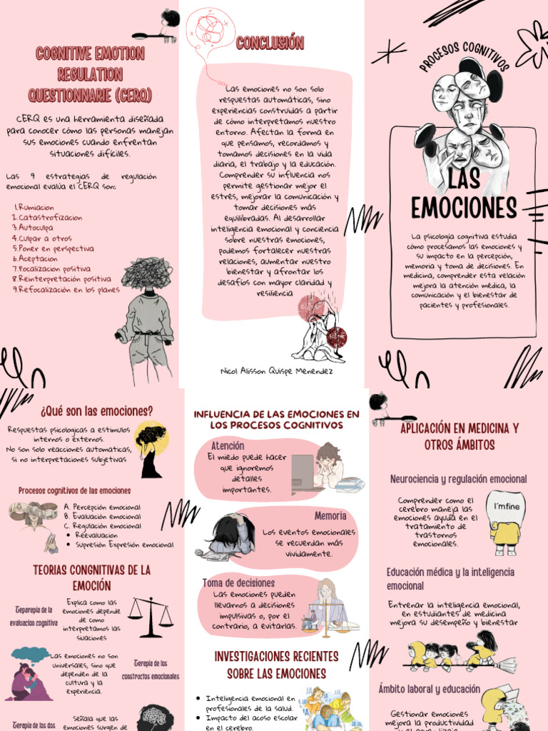 Tripticó de Los Procesos Cognitivos | PDF | Las emociones ...
