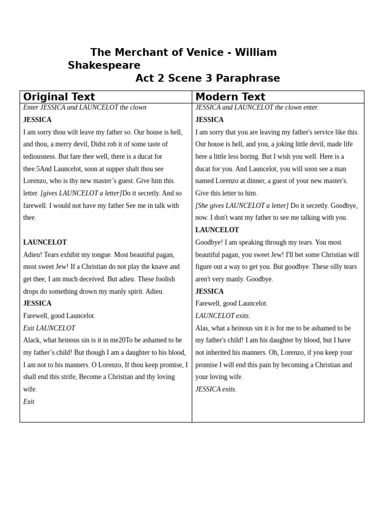 Jessica's Dilemma in Act 2 Scene 3 | PDF | The Merchant Of Venice