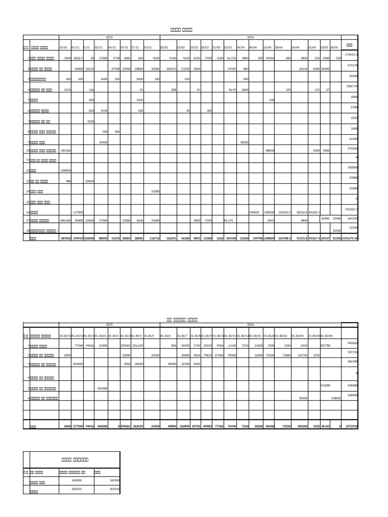 Balance Summary of Purchases | PDF