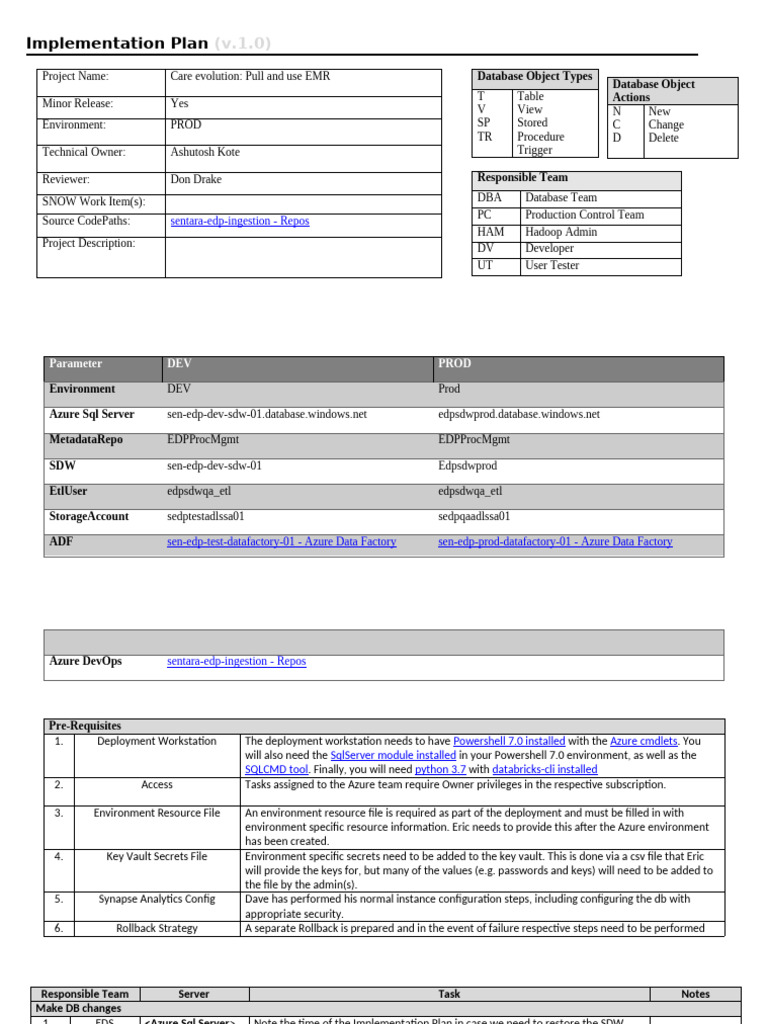 EMR Pull Implementation Plan v1.0 | PDF | Databases | Microsoft Sql Server