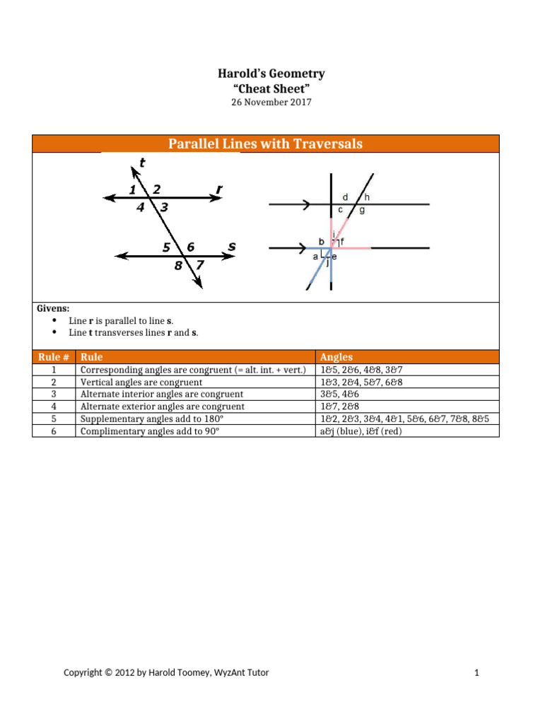 Harolds Geometry Cheat Sheet 2017 | PDF