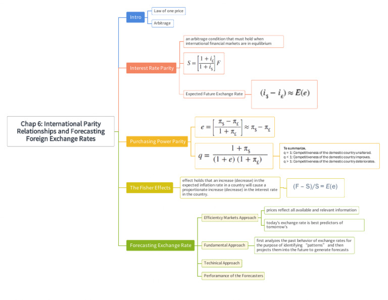 International Parity and Exchange Rate Forecasting | PDF