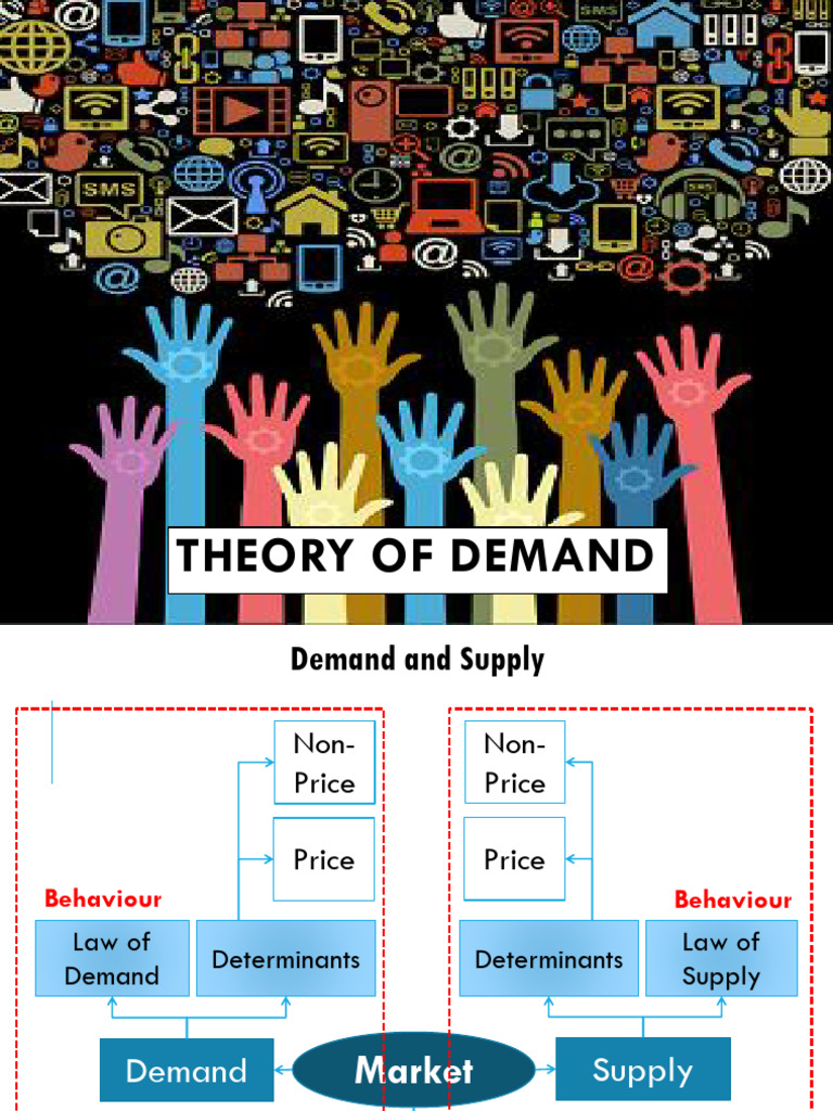Understanding Demand and Market Dynamics | PDF | Demand | Market ...