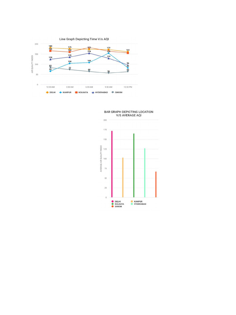 Graphs | PDF