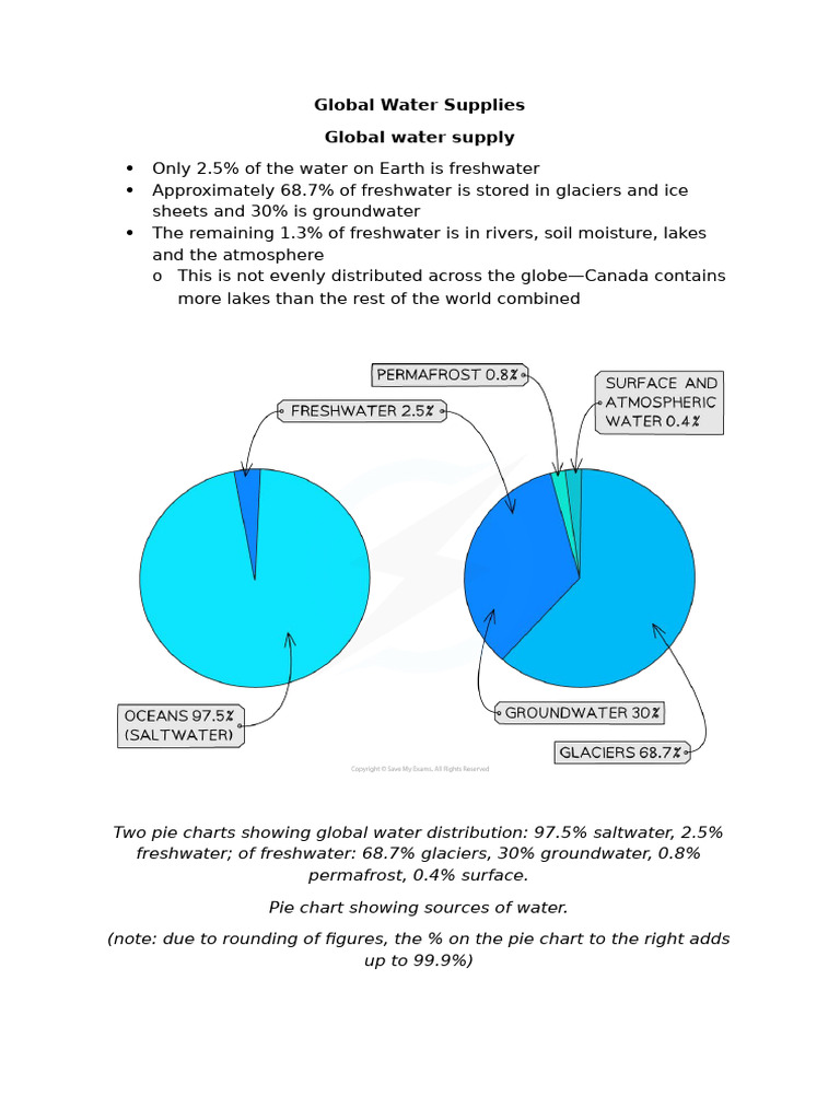 Global Freshwater Distribution Overview | PDF | Groundwater | Fresh Water