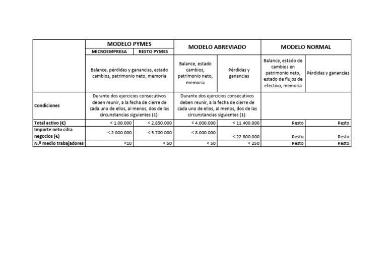 modelo-abreviado-de-cuentas-anuales-pdf