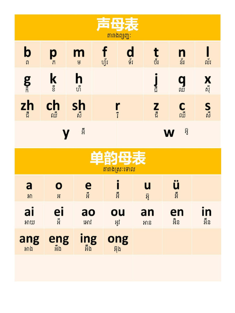 Pin Yin | PDF