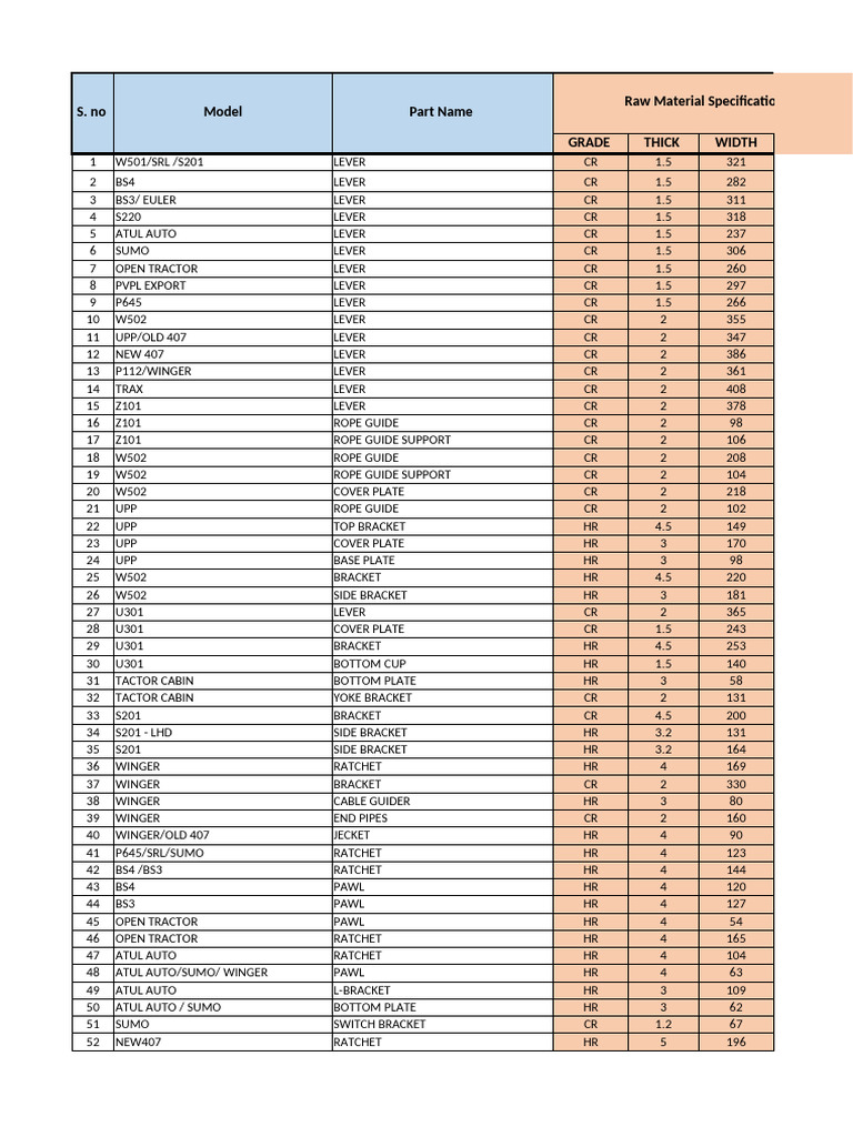 RM Stock As On 17.02.2025 | PDF | Project Management | Business