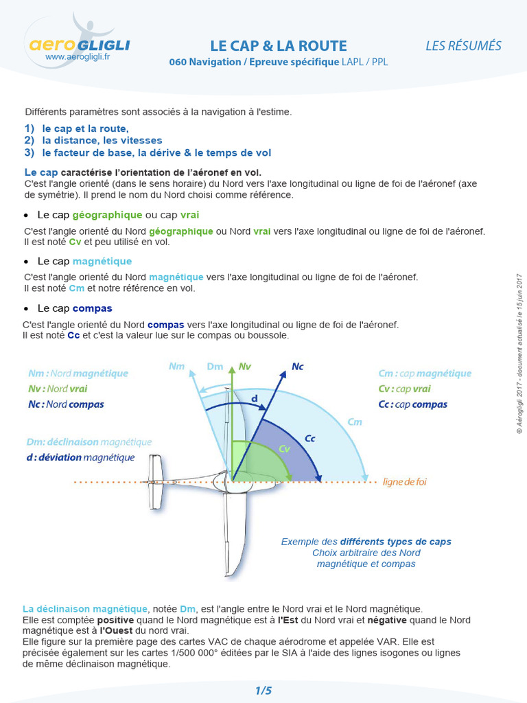 Cap et Route en Navigation Aérienne | PDF | Boussole | La navigation