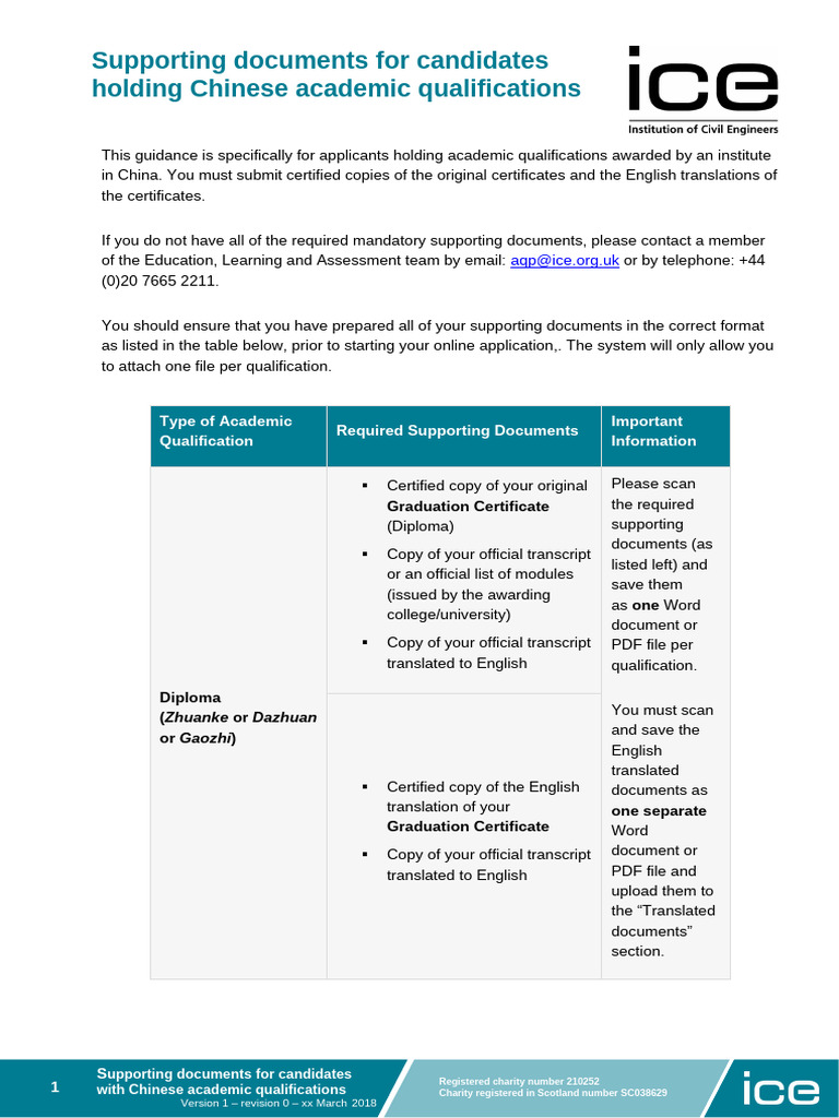 Supporting Documents For Candidates Holding Chinese Academic ...