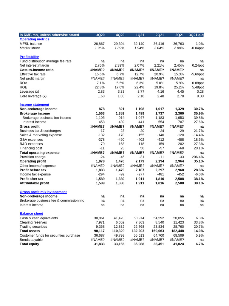 East Money Coremodel Elsa 20220918 | PDF | Equity (Finance) | Revenue