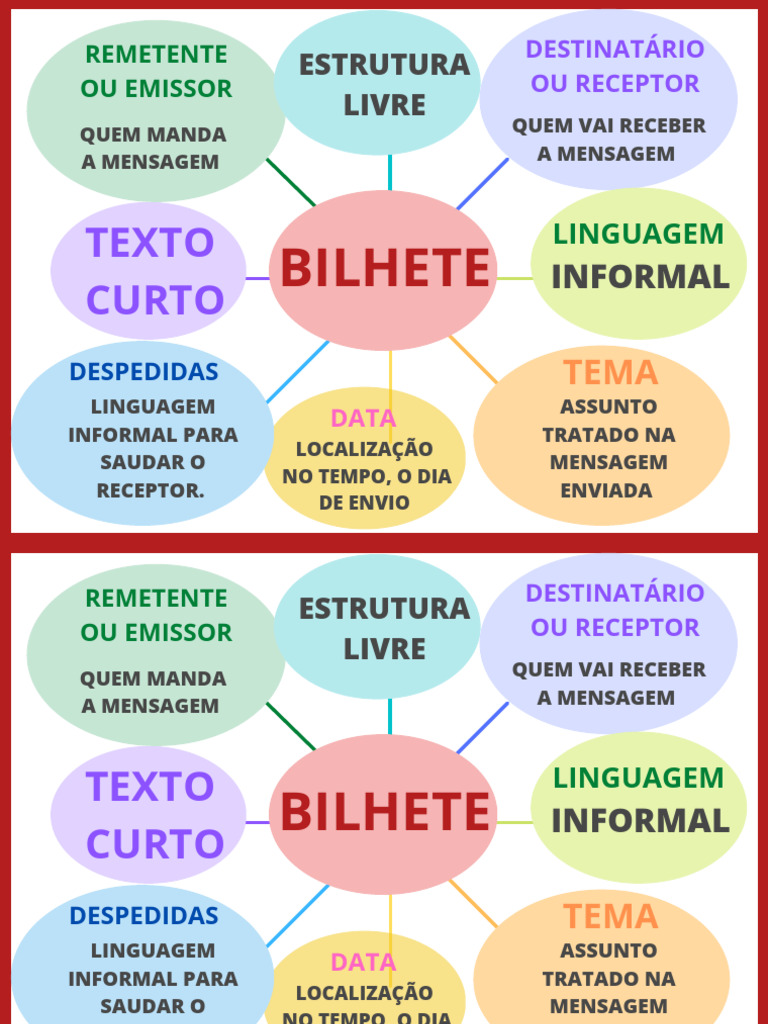 Estrutura e Elementos de um Bilhete | PDF