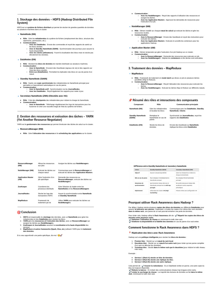 Prêt pour Hadoop : Guide HDFS et YARN | PDF | Fichier informatique ...