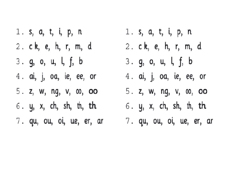 Sounds | PDF