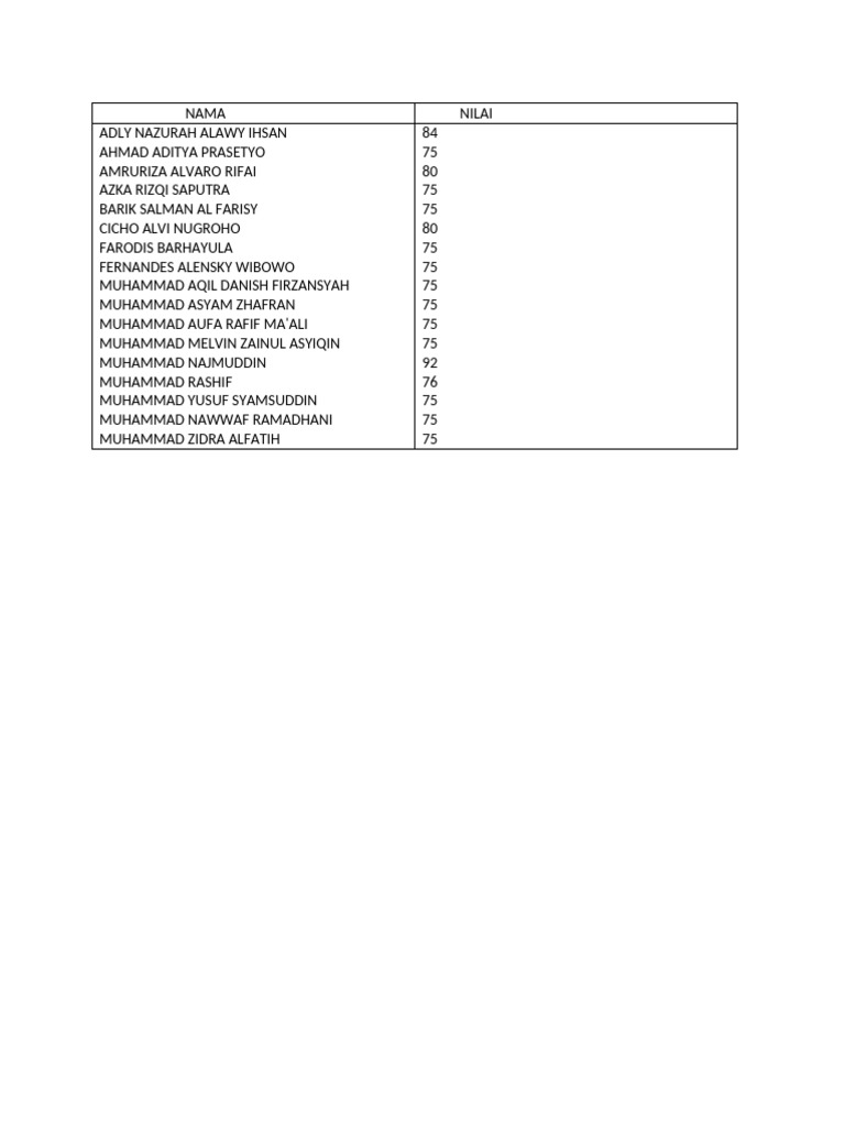 Student Grades List and Scores | PDF