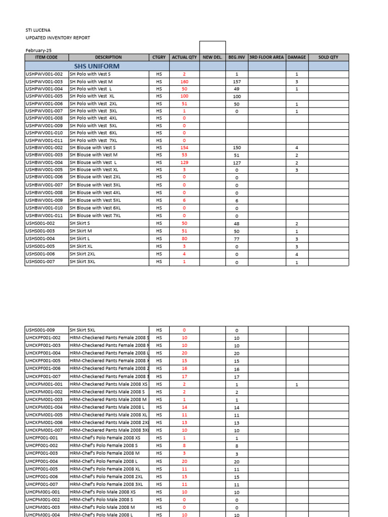 STI Lucena Inventory Report February 2023 | PDF | Blouse | Uniforms