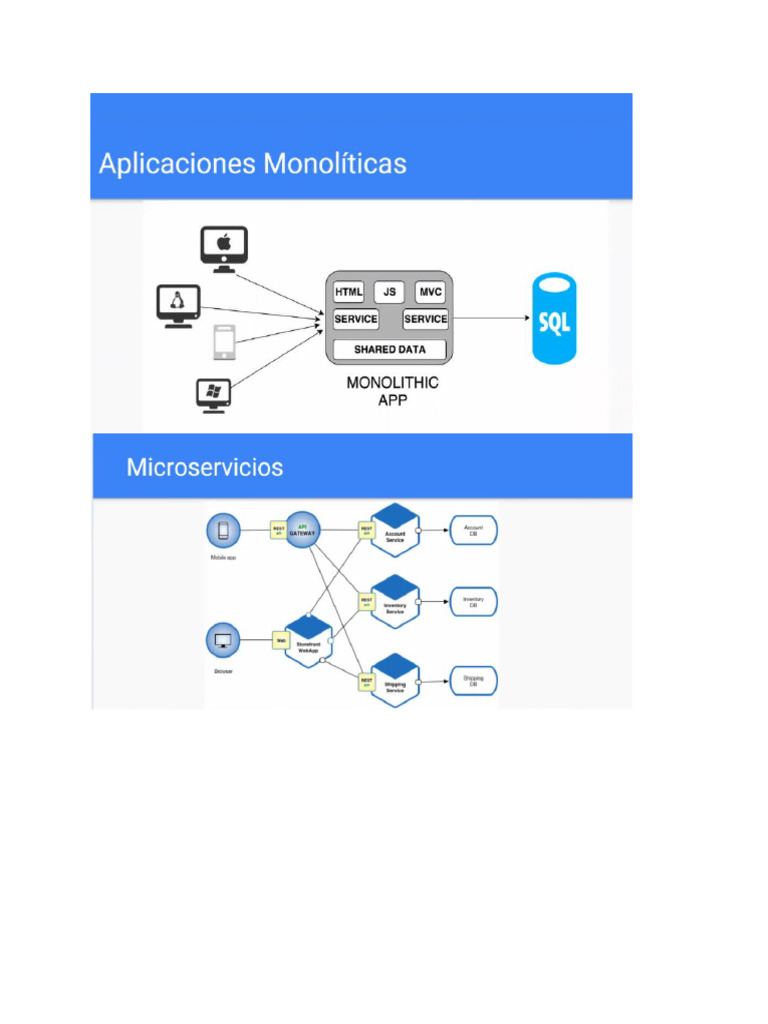 Apuntes SpringCloud | PDF | Ingeniería de software | Arquitectura de ...