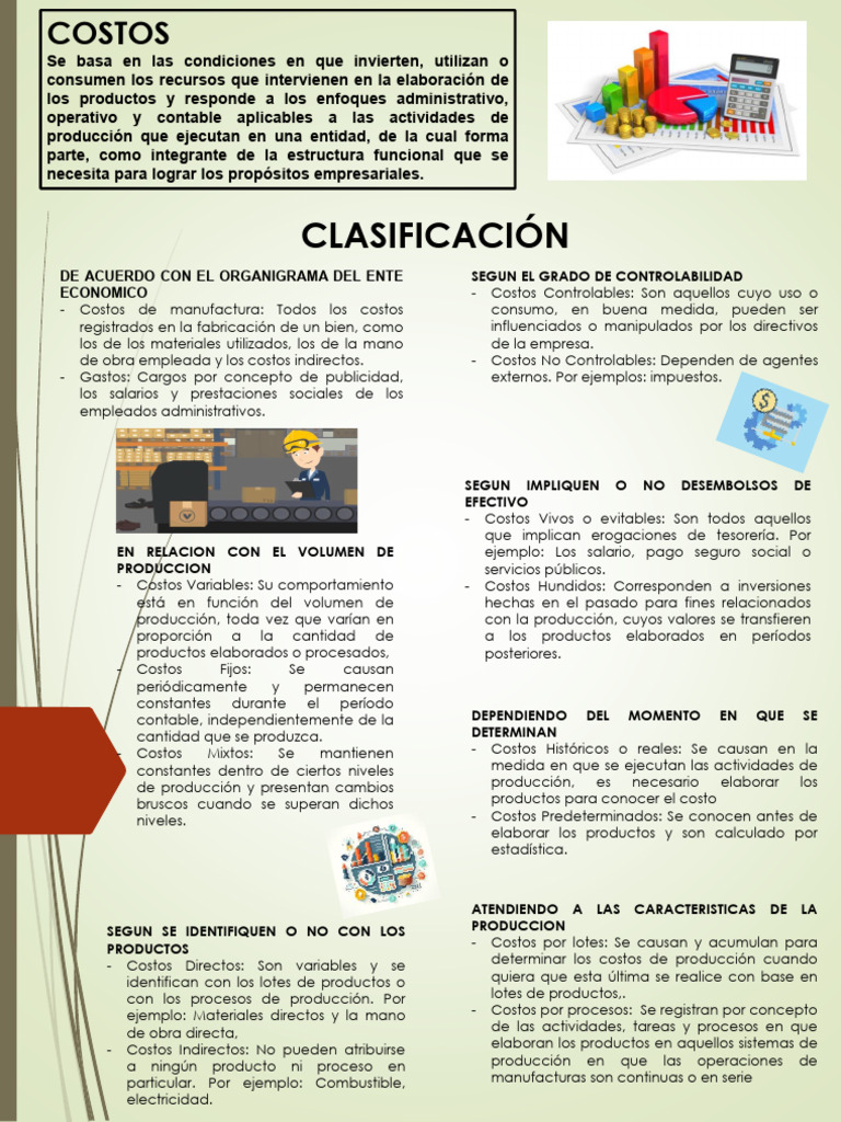 Clasificación y Elementos de Costos Empresariales | PDF | Costo | Salario