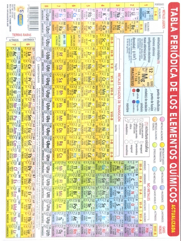 Tabla Periódica de Los Elementos Químicos Actualizada | PDF