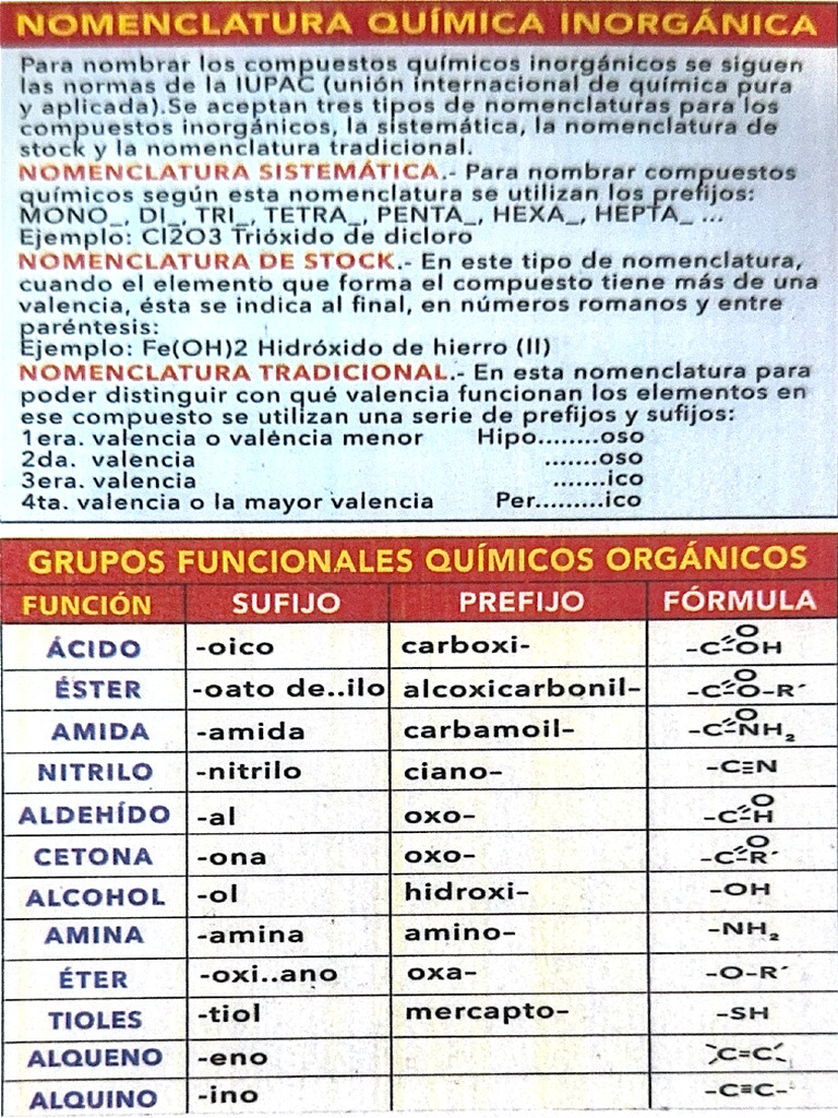 Nomenclatura Química Inorgánica | PDF