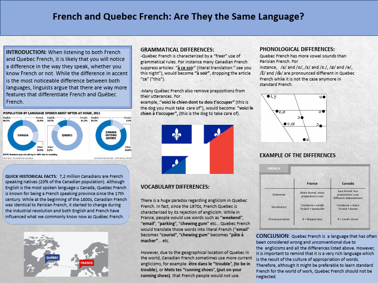 Fournier Louna HUM UG 511 | PDF | French Language | Linguistics