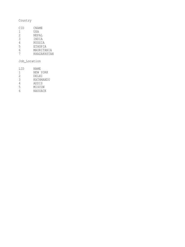 Country | PDF