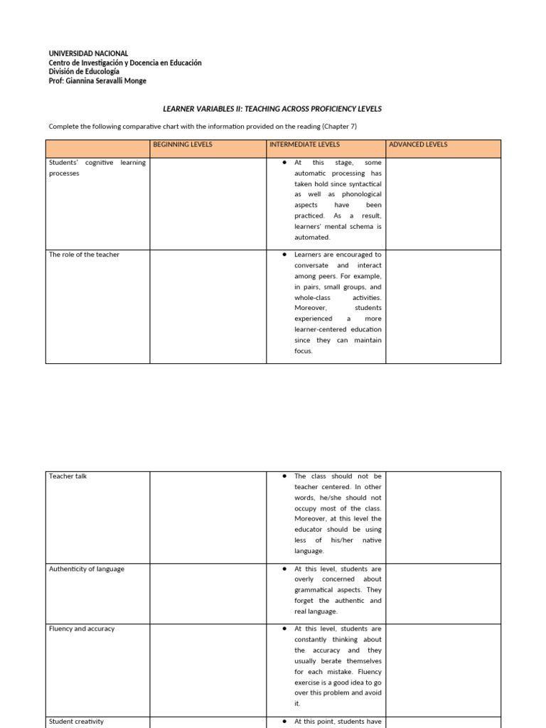 Teaching Strategies by Proficiency Level | PDF | Fluency | Grammar