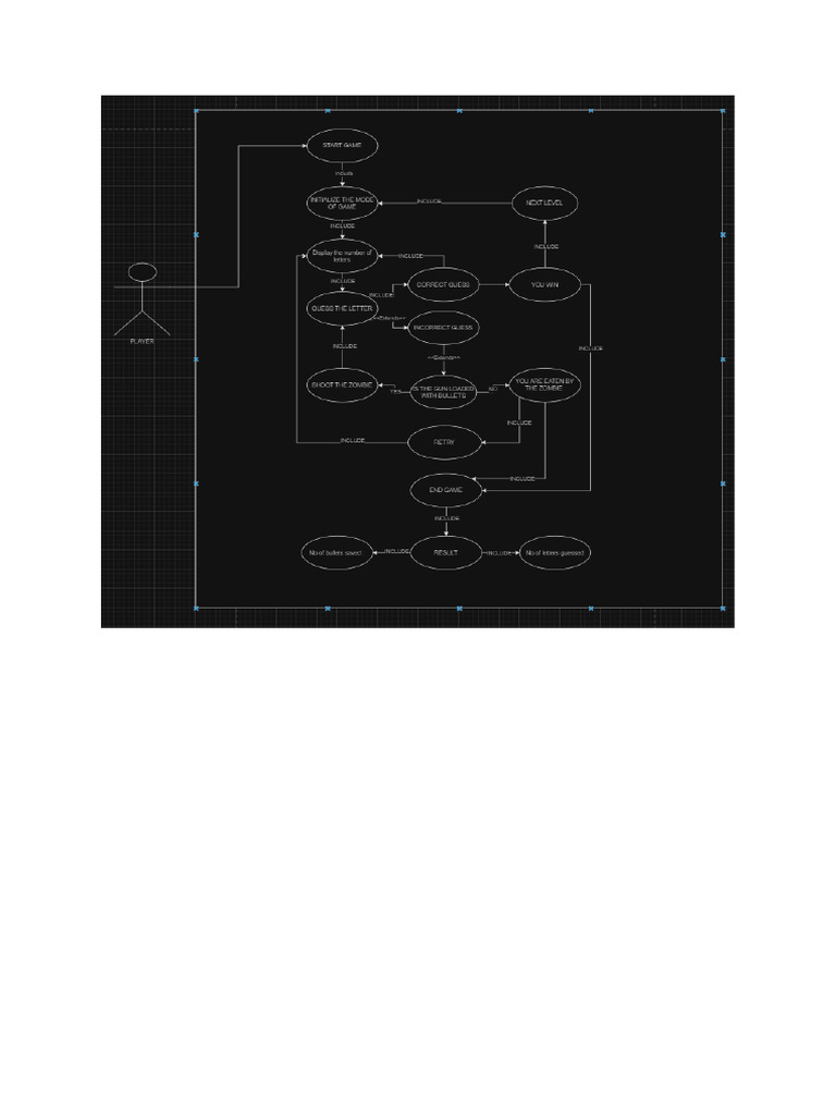 Zombie Use Case | PDF