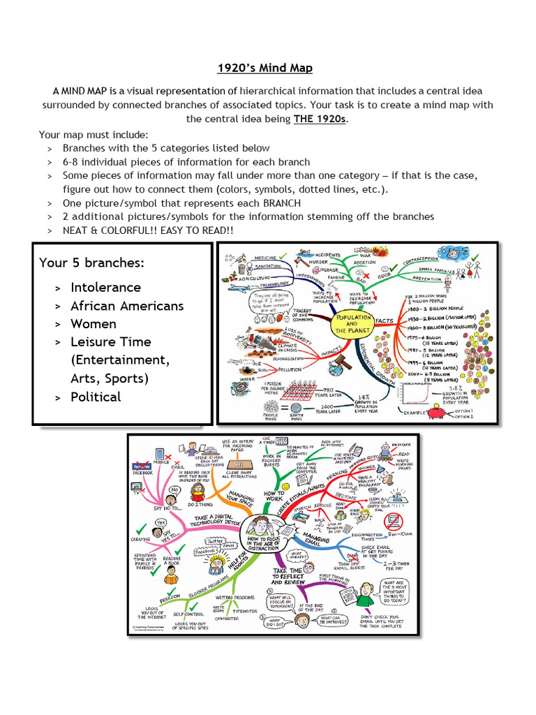 1920s Mind Map PDF | PDF